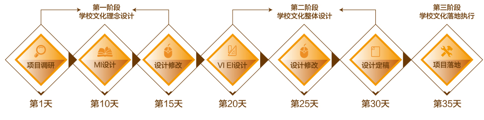 聚奇專業的校園環境文化建設企業，提供設計制作安裝全程服務