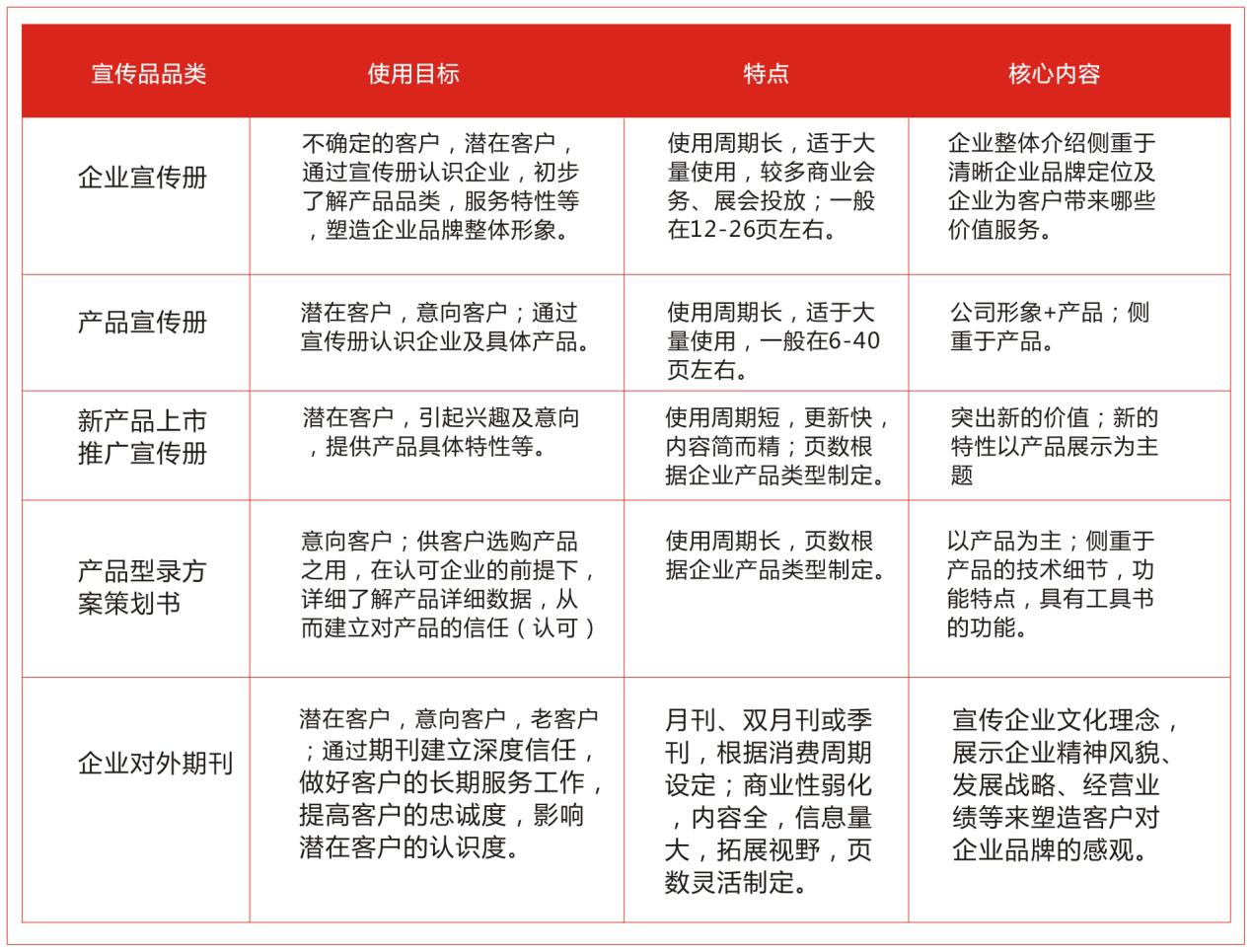 企業(yè)宣傳物料設計-聚奇廣告